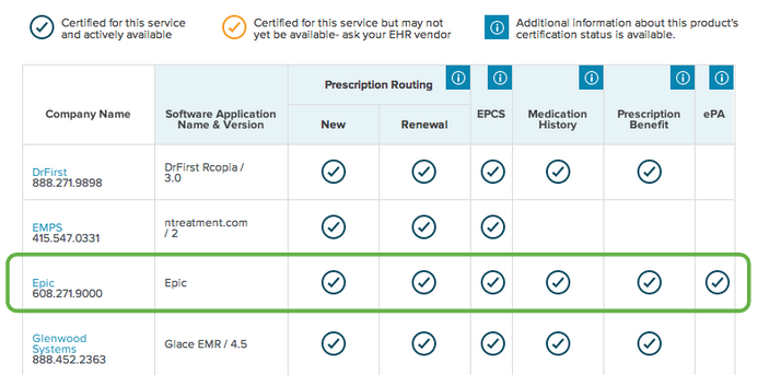 Epic Certified for E-Prescriptions