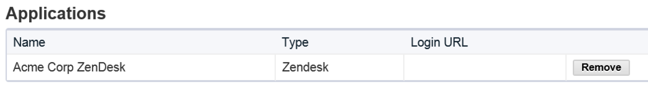 Zendesk Application Added